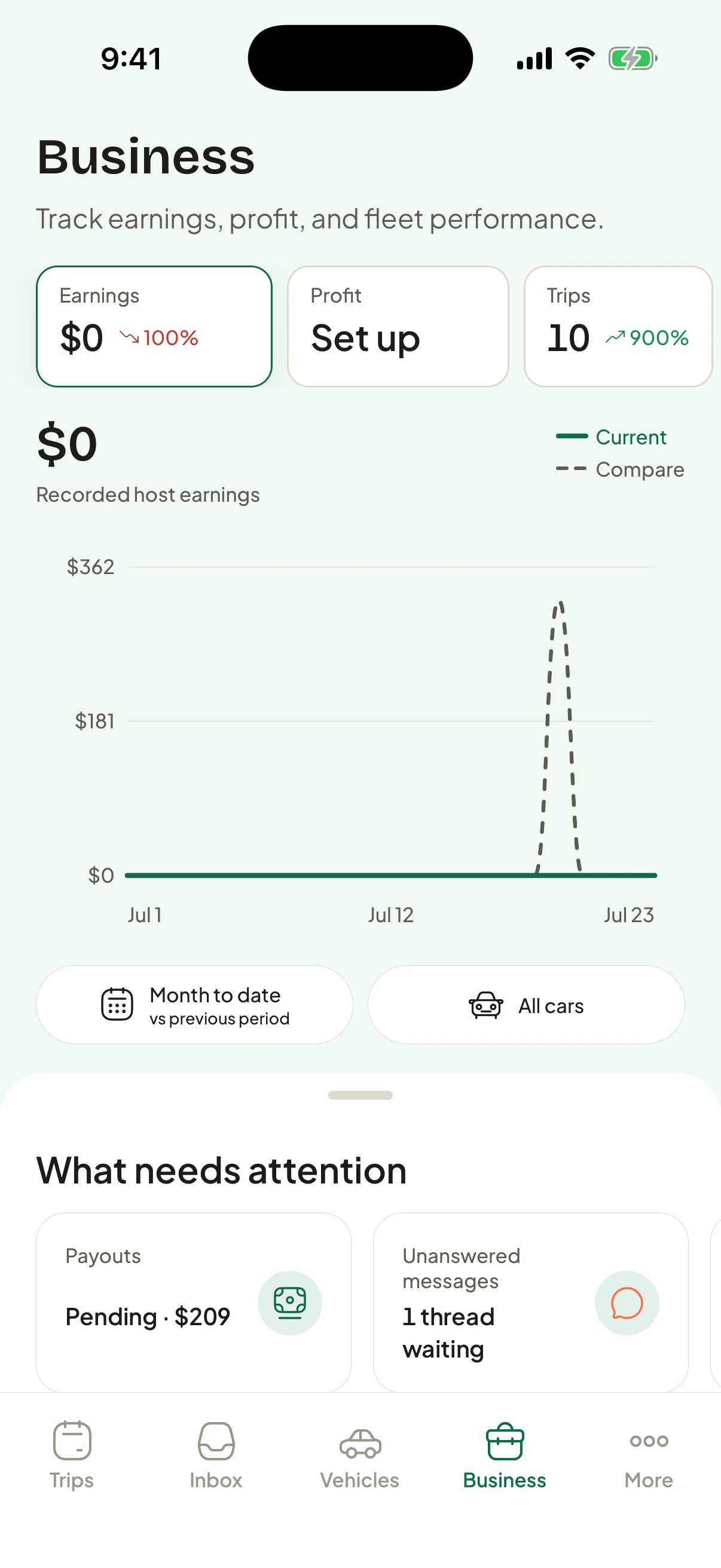 Carvia host business dashboard showing fleet metrics, comparisons, profit, trips, and an attention queue
